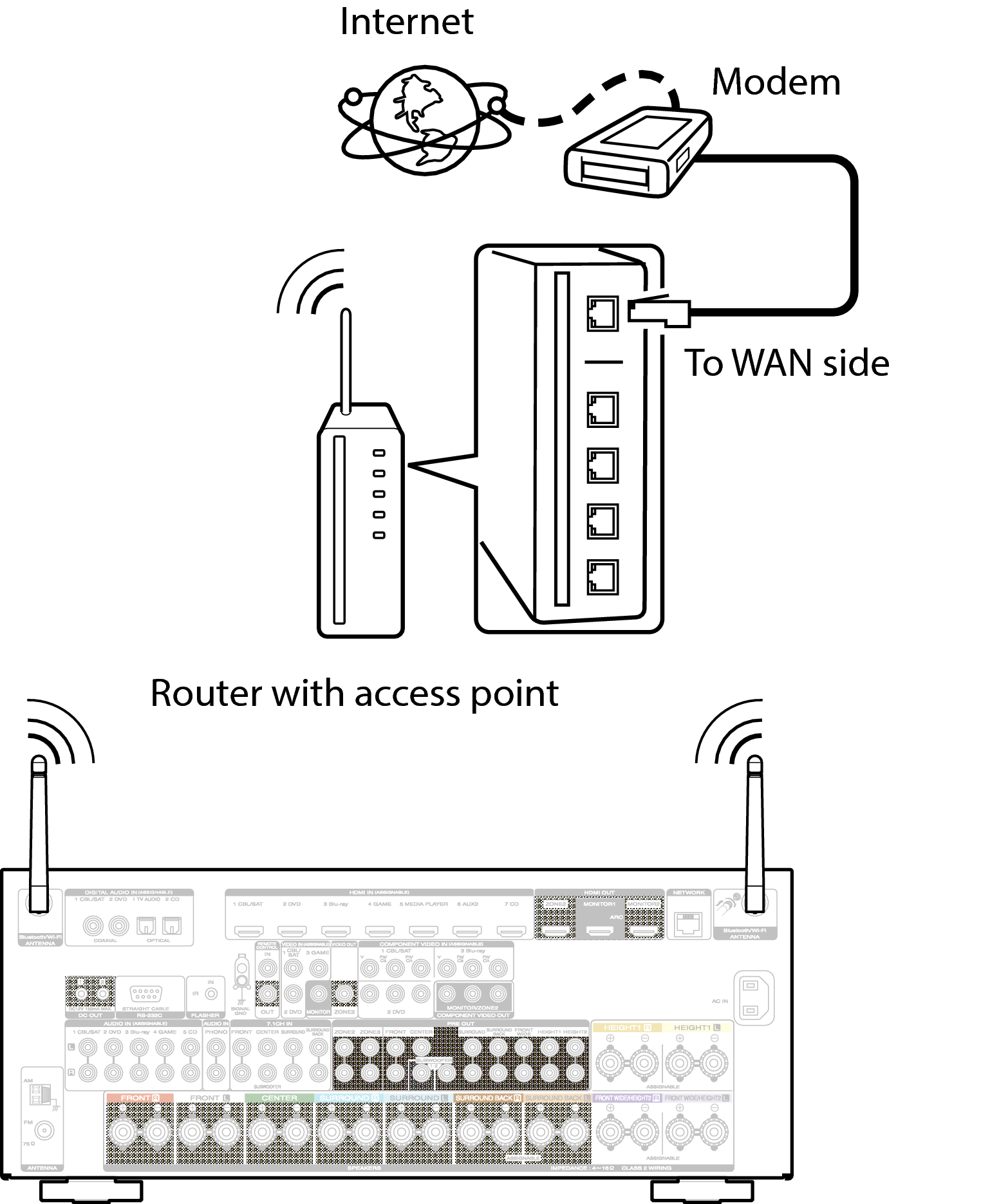 Conne Wireless SR7009U